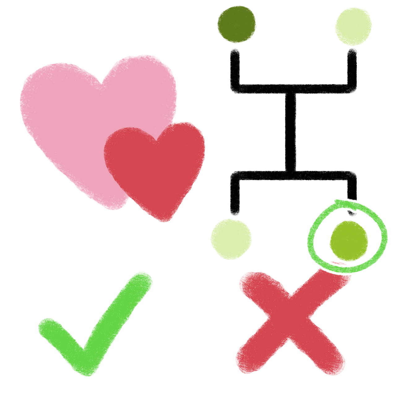 on the left is a pink heart overlayed with a red heart, over a green check mark. on the right is a simplified representation of a family tree of two parents and two  children, with one of the siblings circled. it’s over a red x.